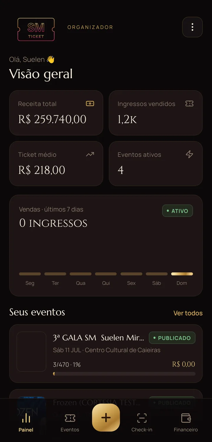 Painel do organizador com receita total, ingressos vendidos e ticket médio
